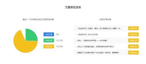 娱乐吃瓜账号推荐,明星幕后那些事儿，吃瓜群众必看！